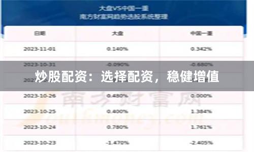 炒股配资：选择配资，稳健增值