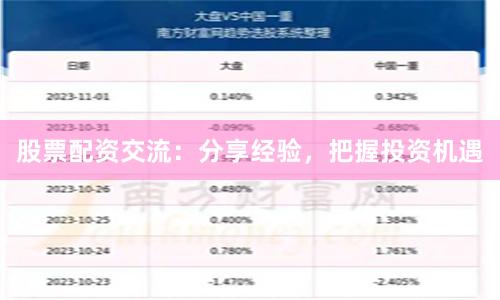 股票配资交流：分享经验，把握投资机遇